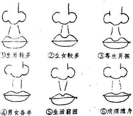 人中長 面相|面相大全——人中